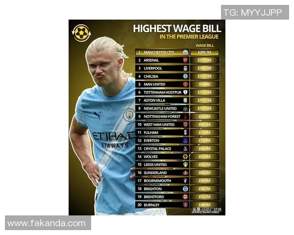 目前身价最高的足球明星是谁？全球足球市场的顶级球员分析